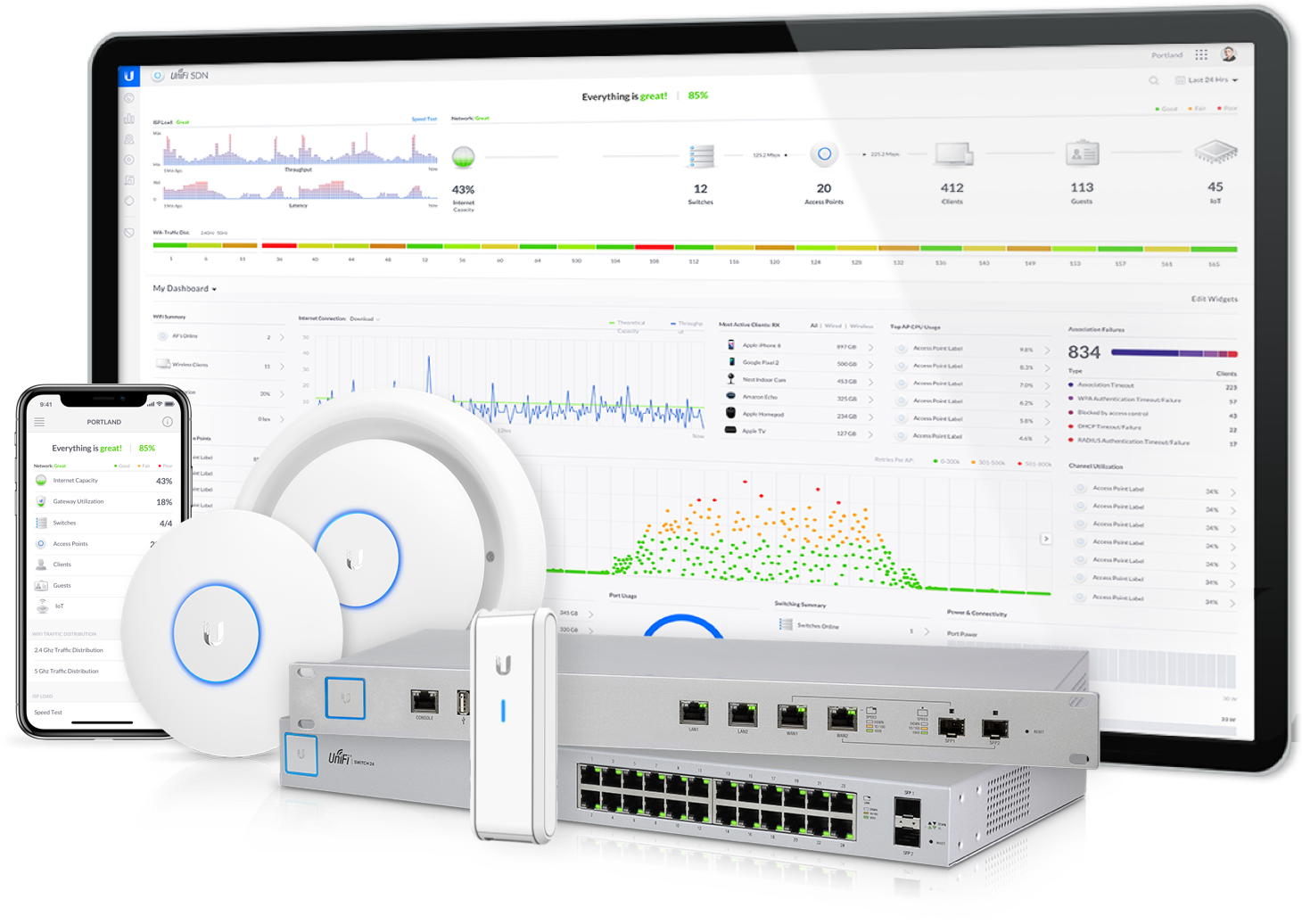unifi-image