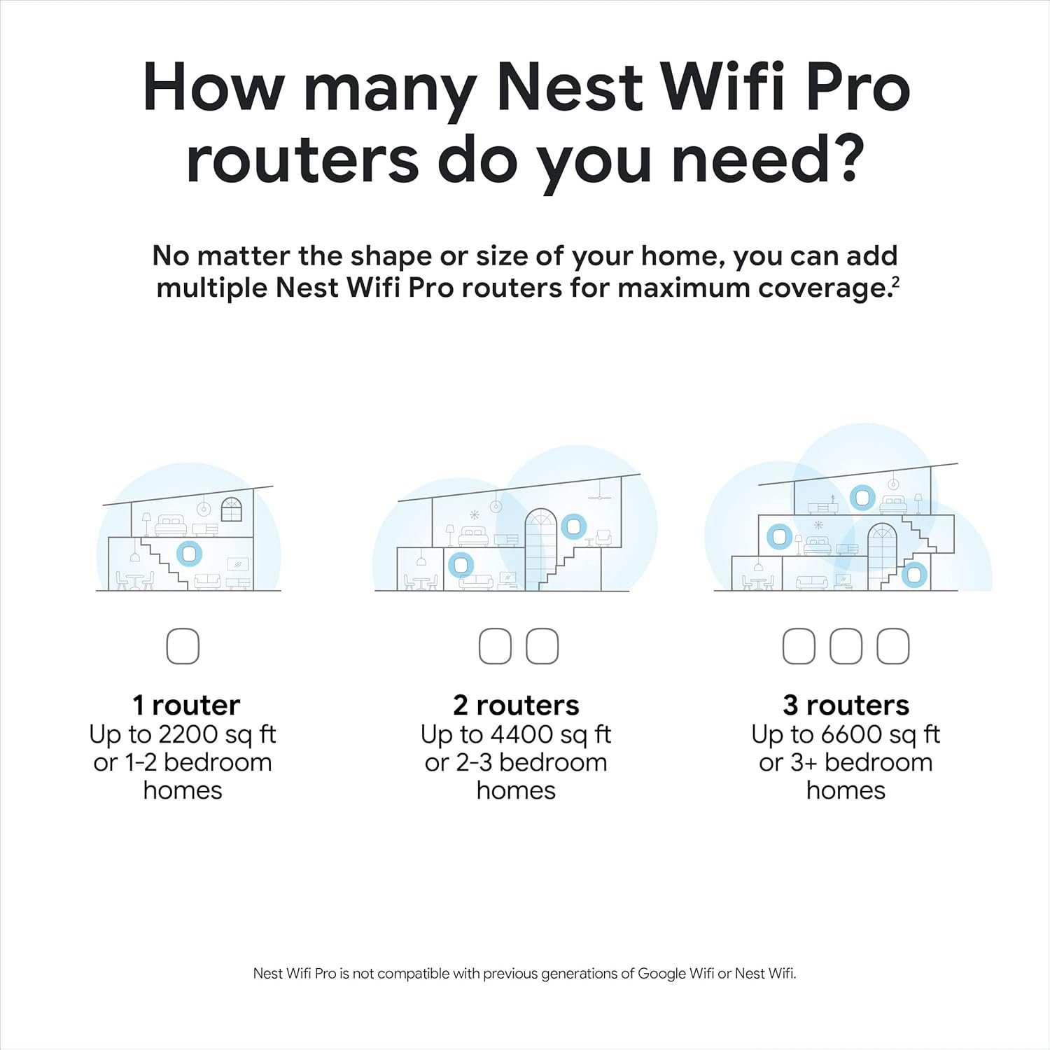 G6ZUC — Google Nest WiFi Pro 6E Mesh Router System (3 Pack)