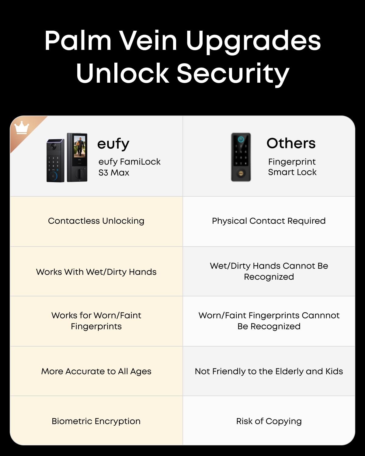 T85V0 — eufy Security Smart Lock FamiLock S3 Max (Palm Vein Recognition) T85V0 — eufy Security Smart Lock FamiLock S3 Max (Palm Vein Recognition)